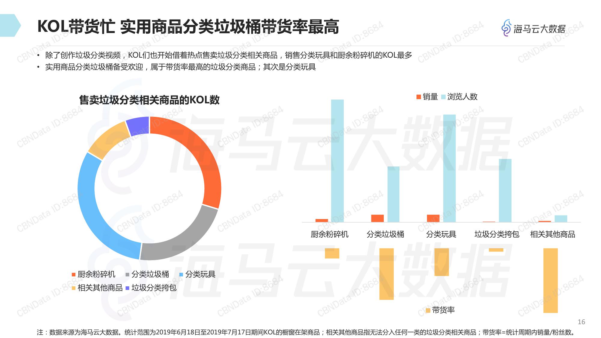 海马大数据抖音垃圾分类热点传播报告