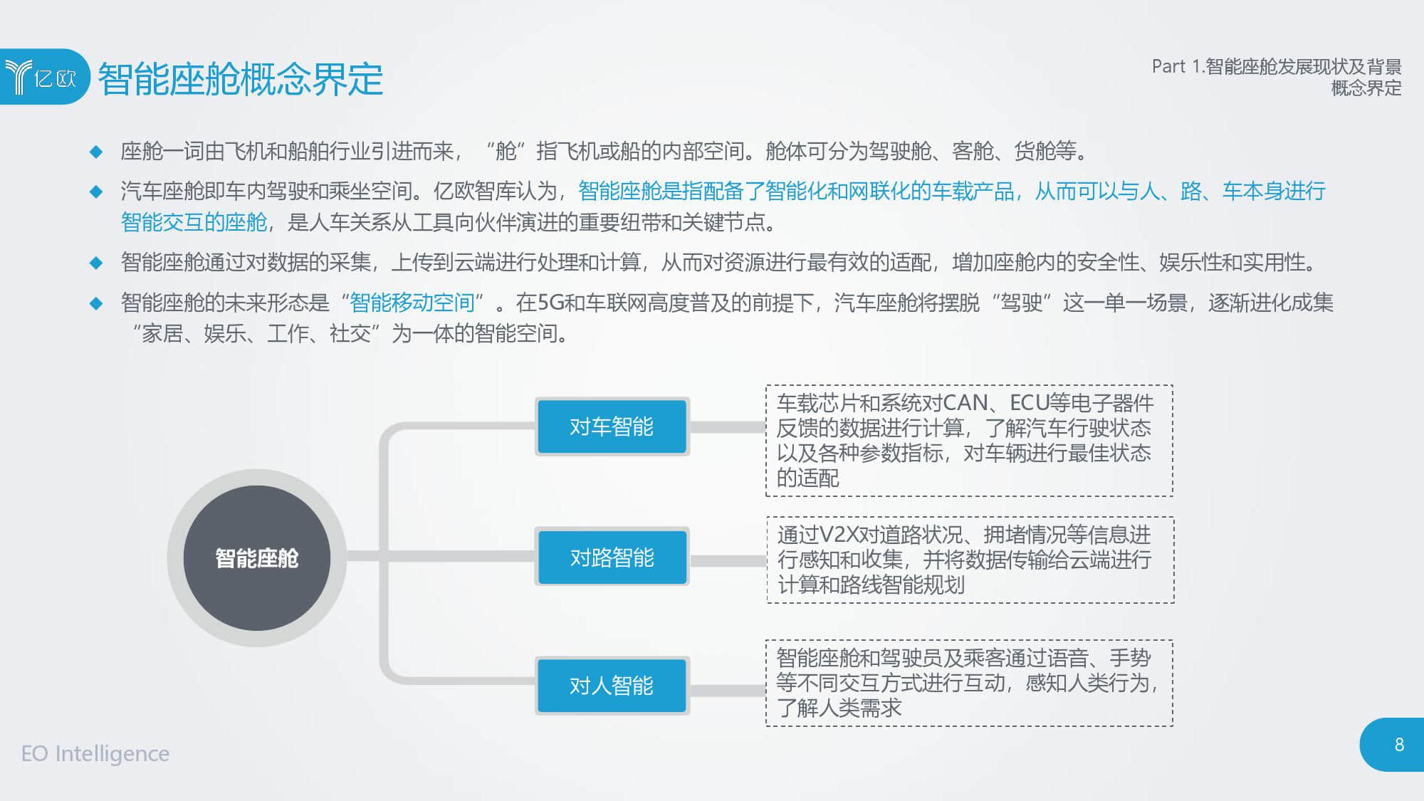 亿欧智库2019汽车智能座舱产业发展研究报告