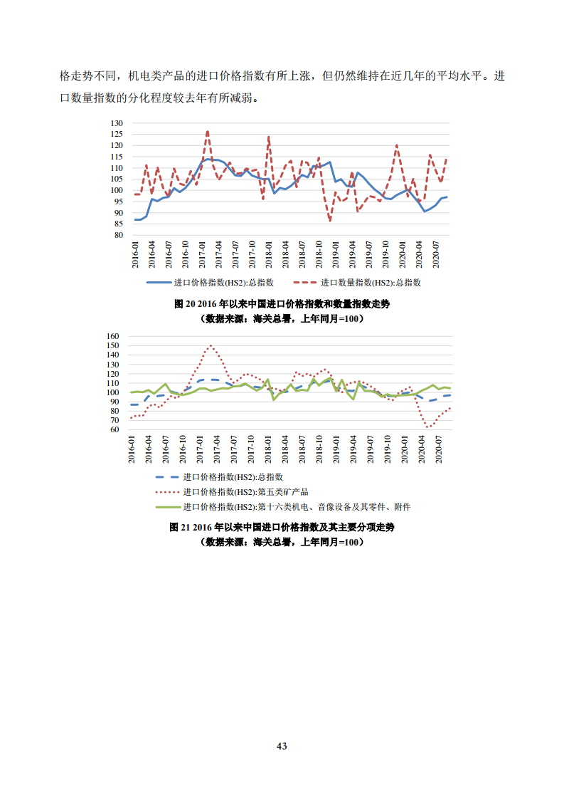 上海财经大学20202021年中国宏观经济形势分析与预测年度报告