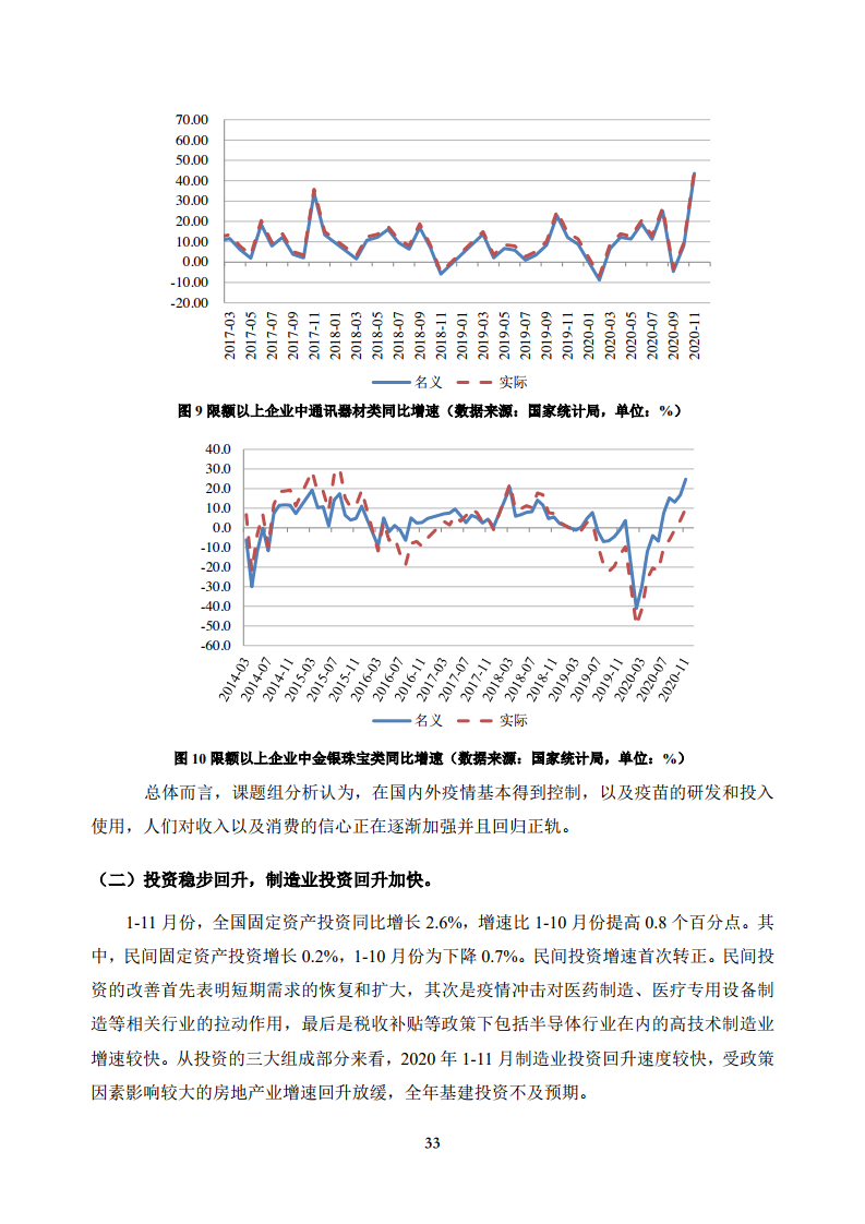 上海财经大学20202021年中国宏观经济形势分析与预测年度报告