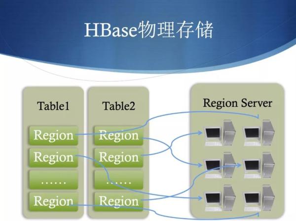 Hbase数据库怎么样