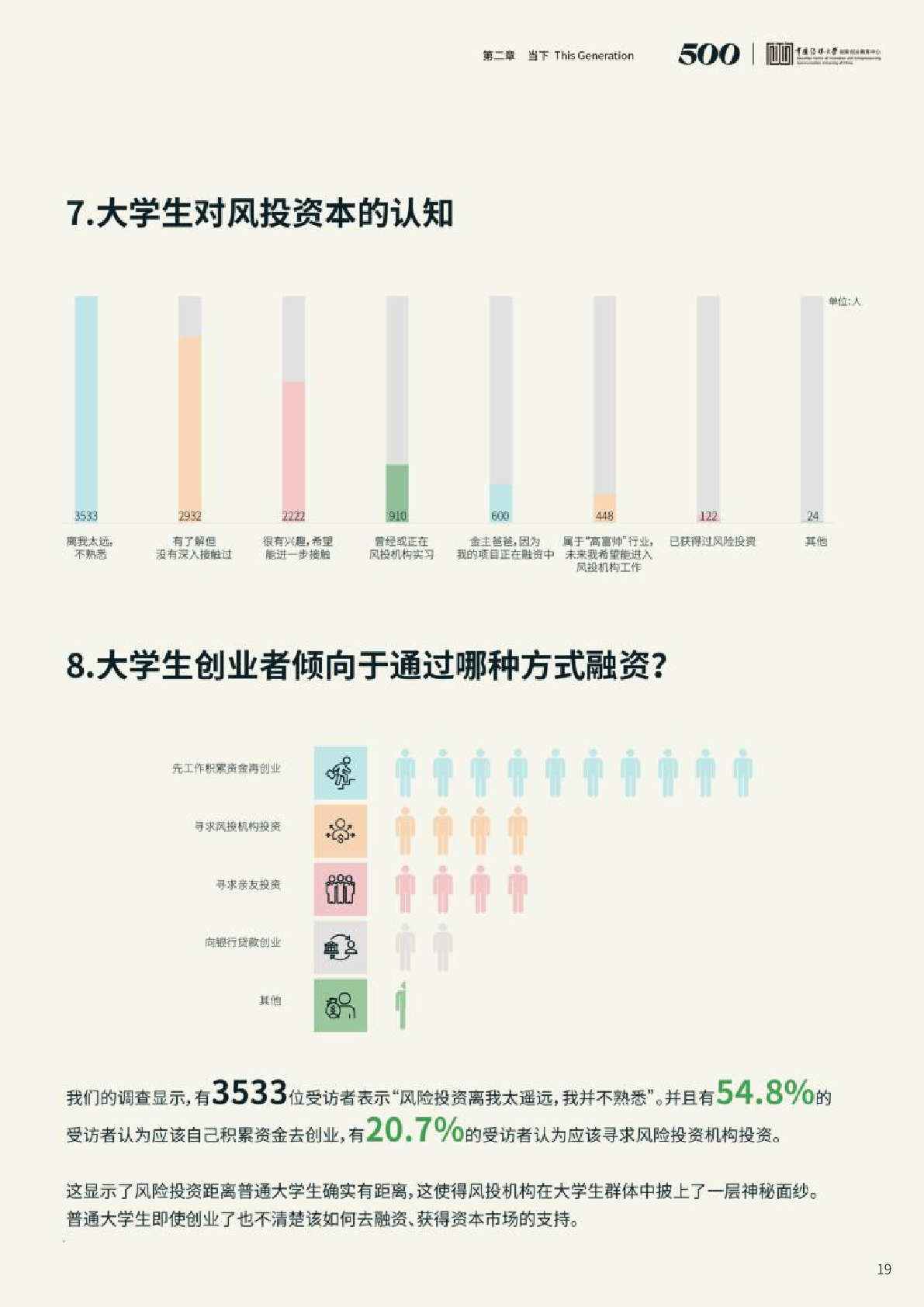 500 global&中国传媒大学:2021中国大学生创业报告