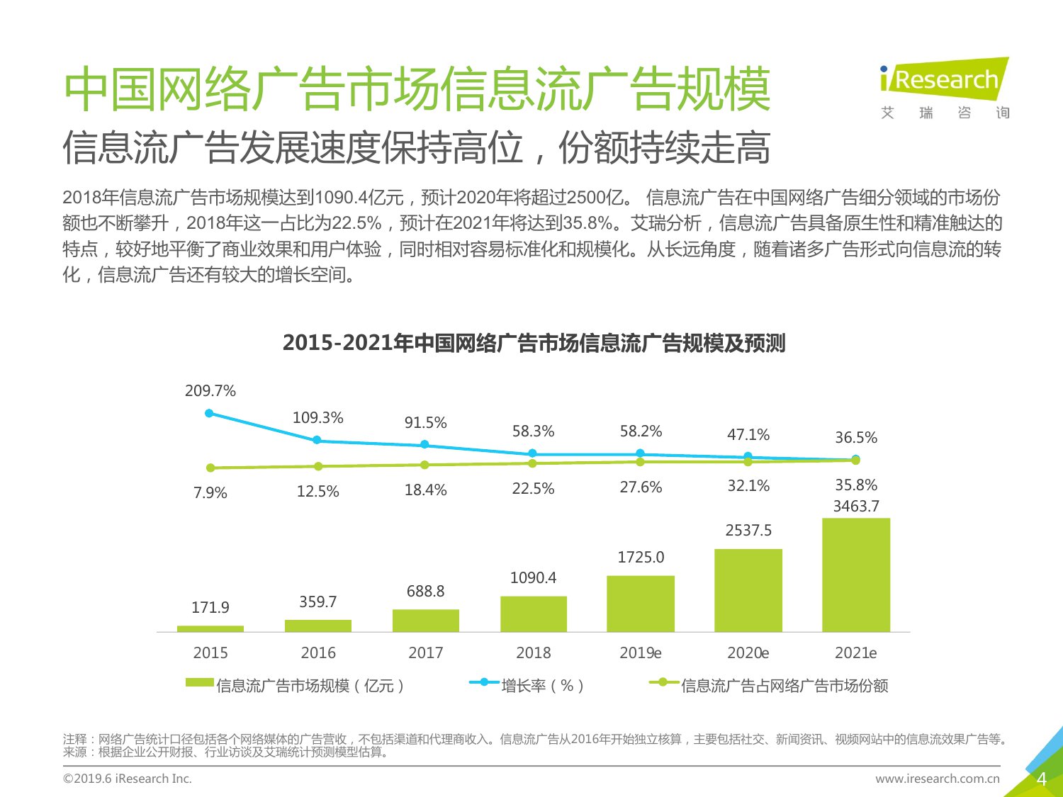 艾瑞咨询2019年中国广告主信息流广告投放动态研究报告交通汽车行业篇