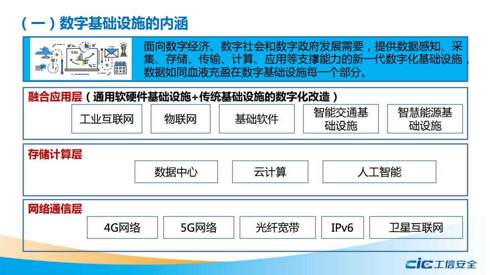 工信安全智库我国数字基础设施建设现状及推进措施研究