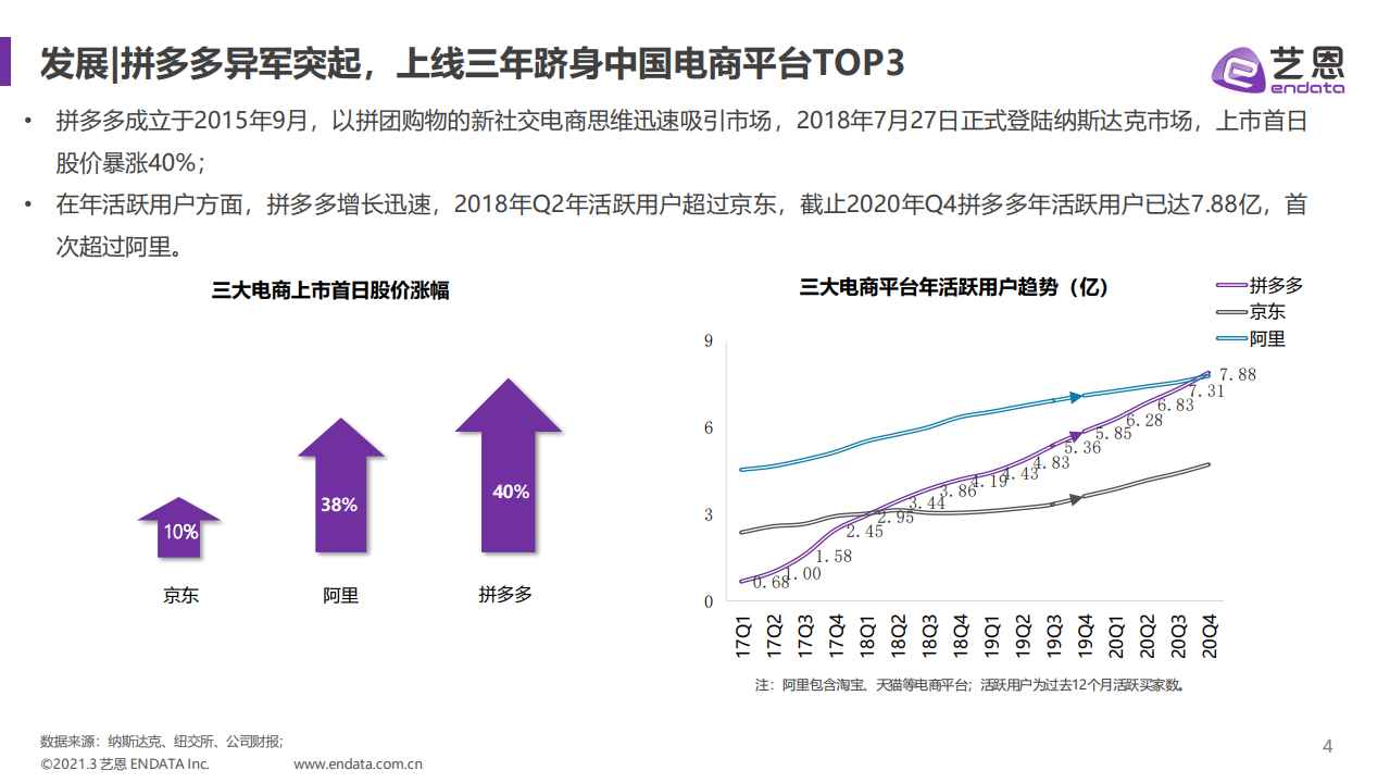 三个方面解读拼多多的软广投放策略,以期为行业提供有价值的参考与