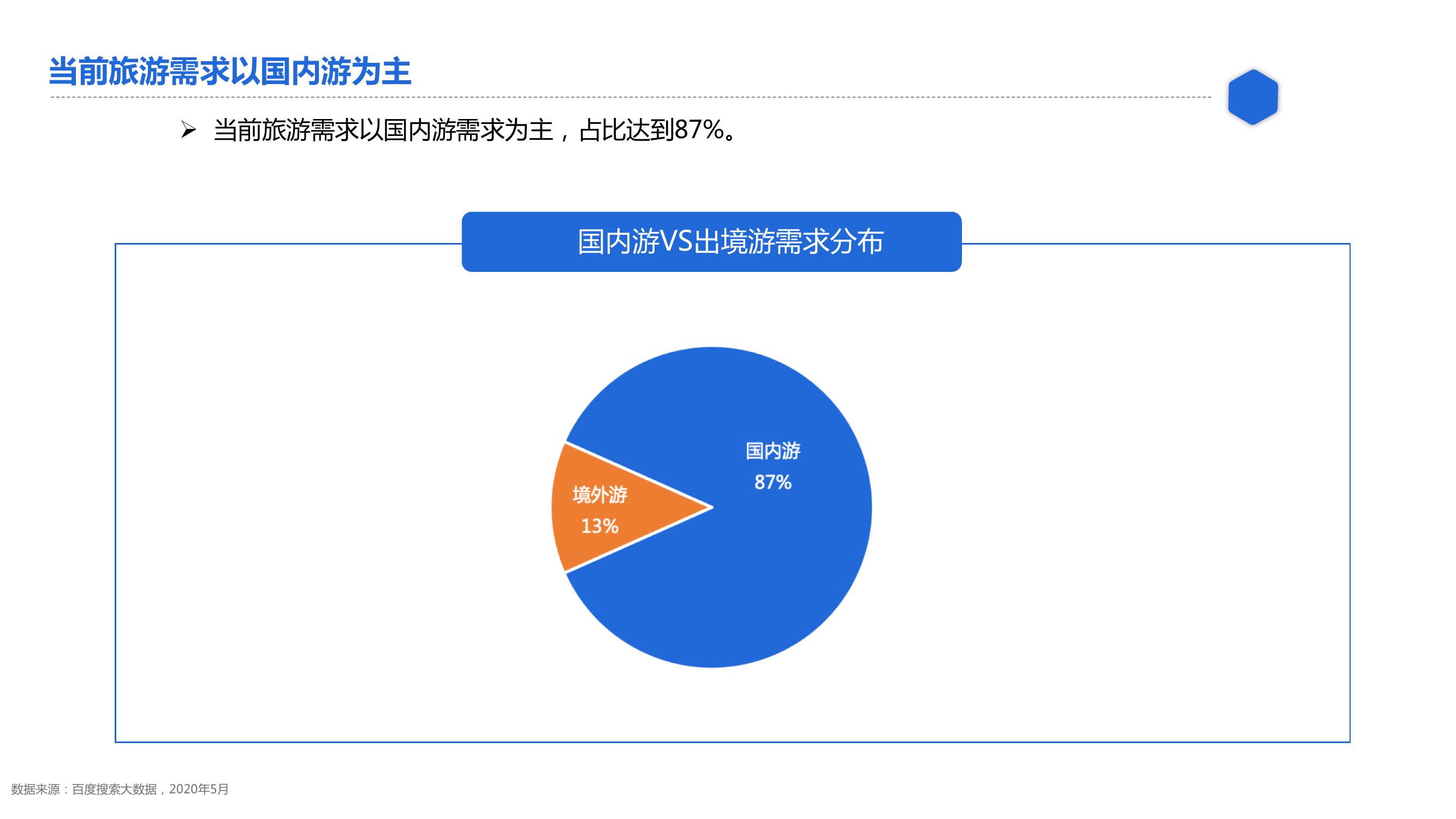 新旅游新体验2020百度旅游行业需求洞察报告