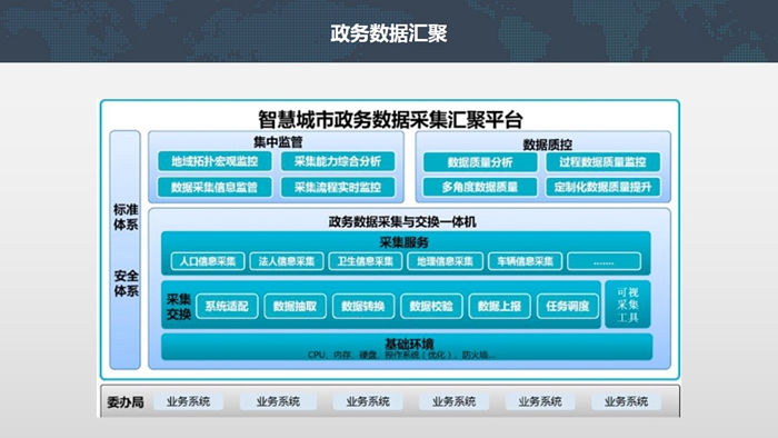 贵州大数据发展优势和及前景_大数据和安卓 前景对比_大数据前景