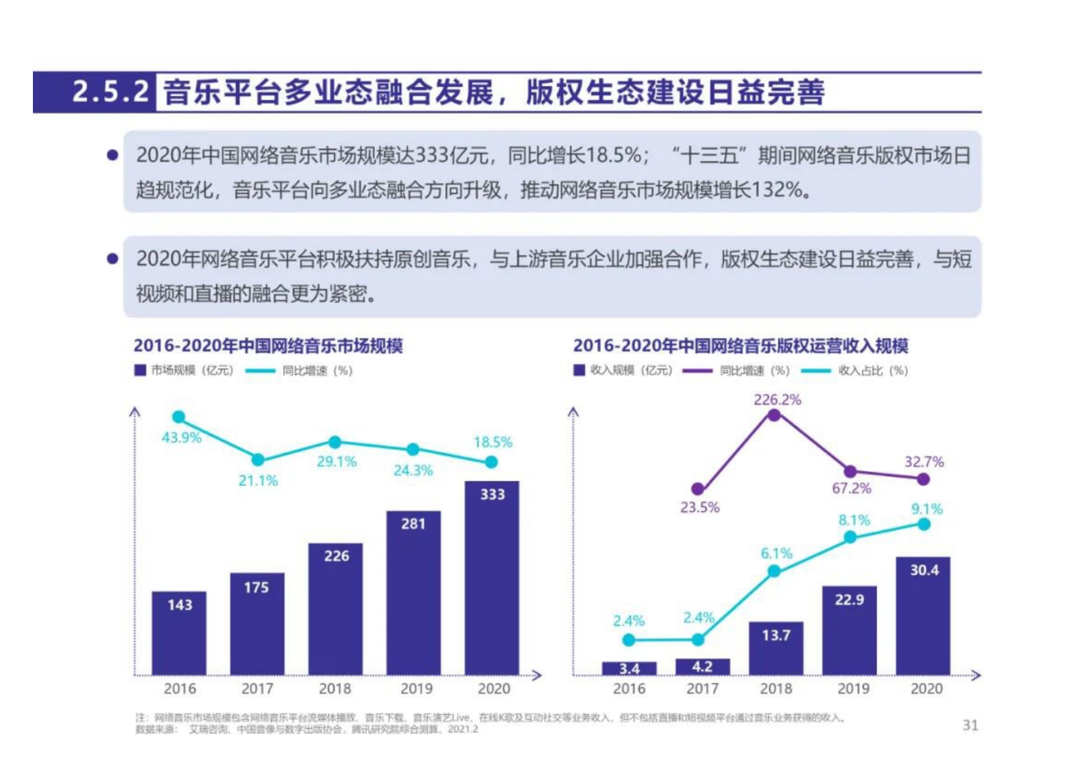 视频,直播,网络新闻媒体占比大幅提升,整体呈现"视频化"与"多元化"的