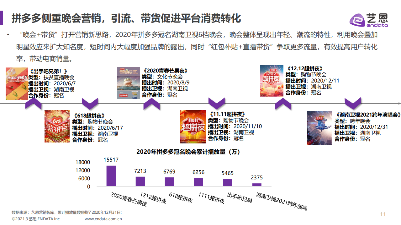 三个方面解读拼多多的软广投放策略,以期为行业提供有价值的参考与