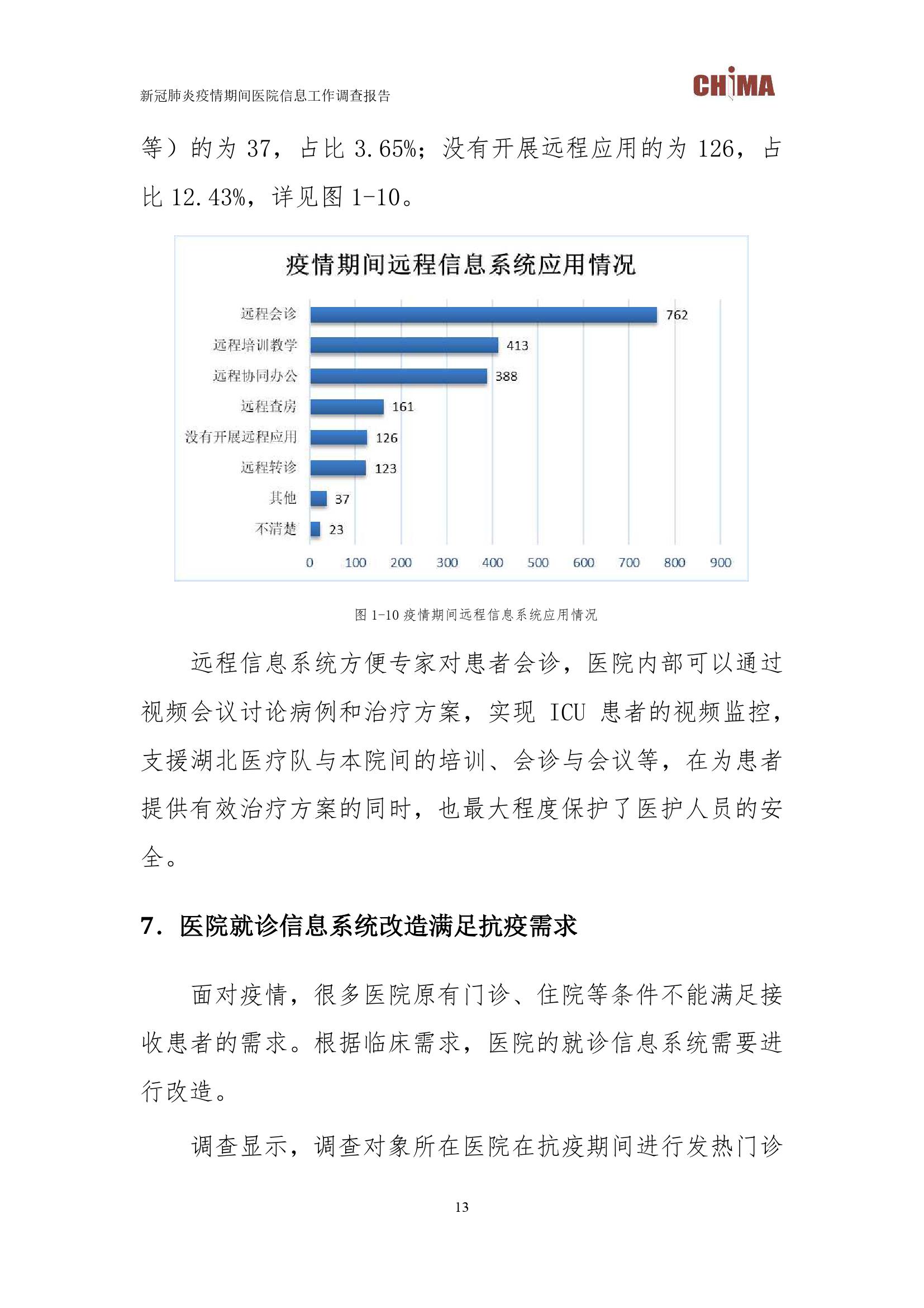 chima新冠肺炎疫情期间医院信息工作调查报告