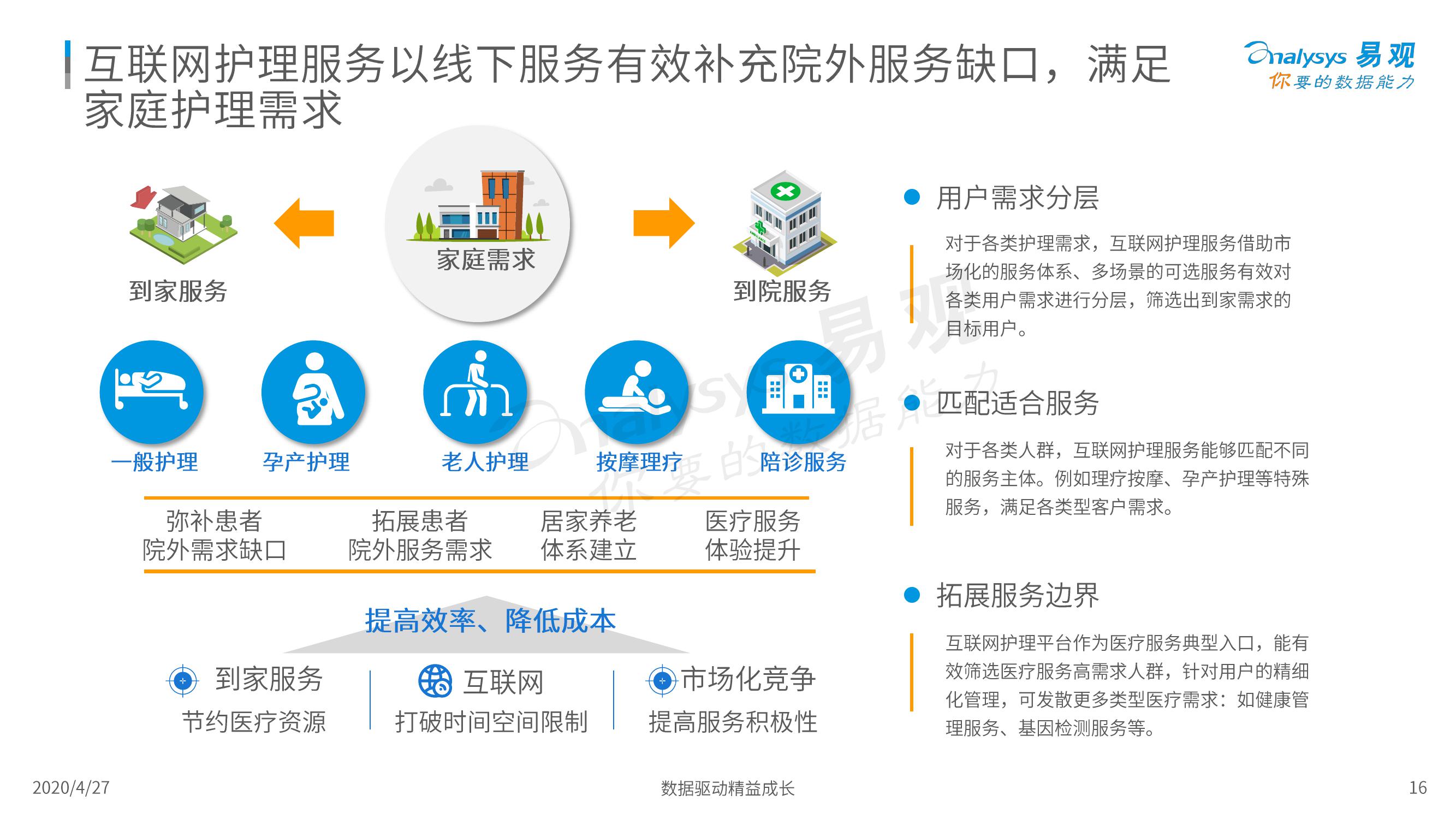 互联网 护理服务有效助力医疗体系供给侧改革,提效降本.