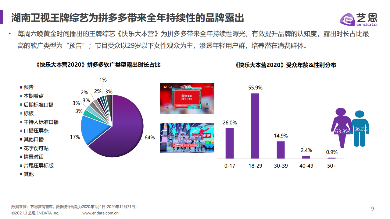 三个方面解读拼多多的软广投放策略,以期为行业提供有价值的参考与