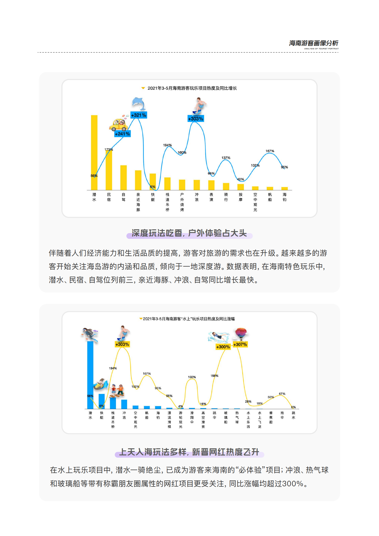 马蜂窝旅游智惠游海南蜂玩数据报告