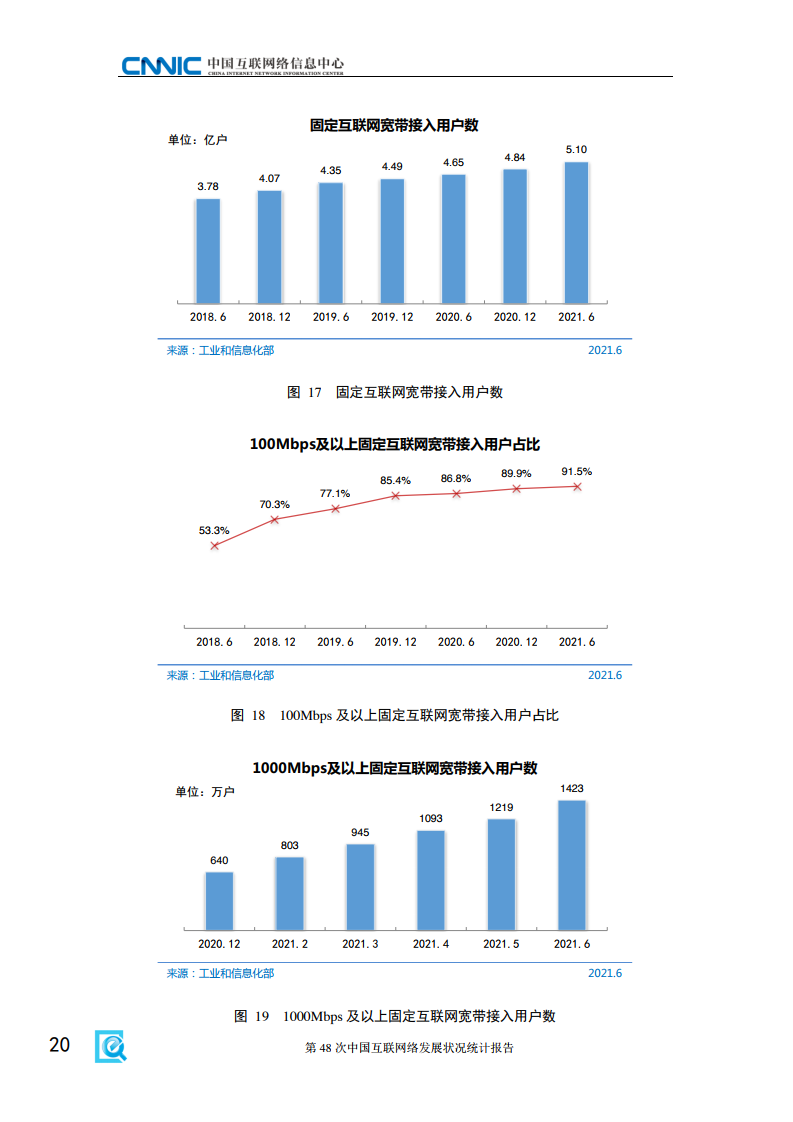 cnnic2021年第48次中国互联网络发展状况统计报告