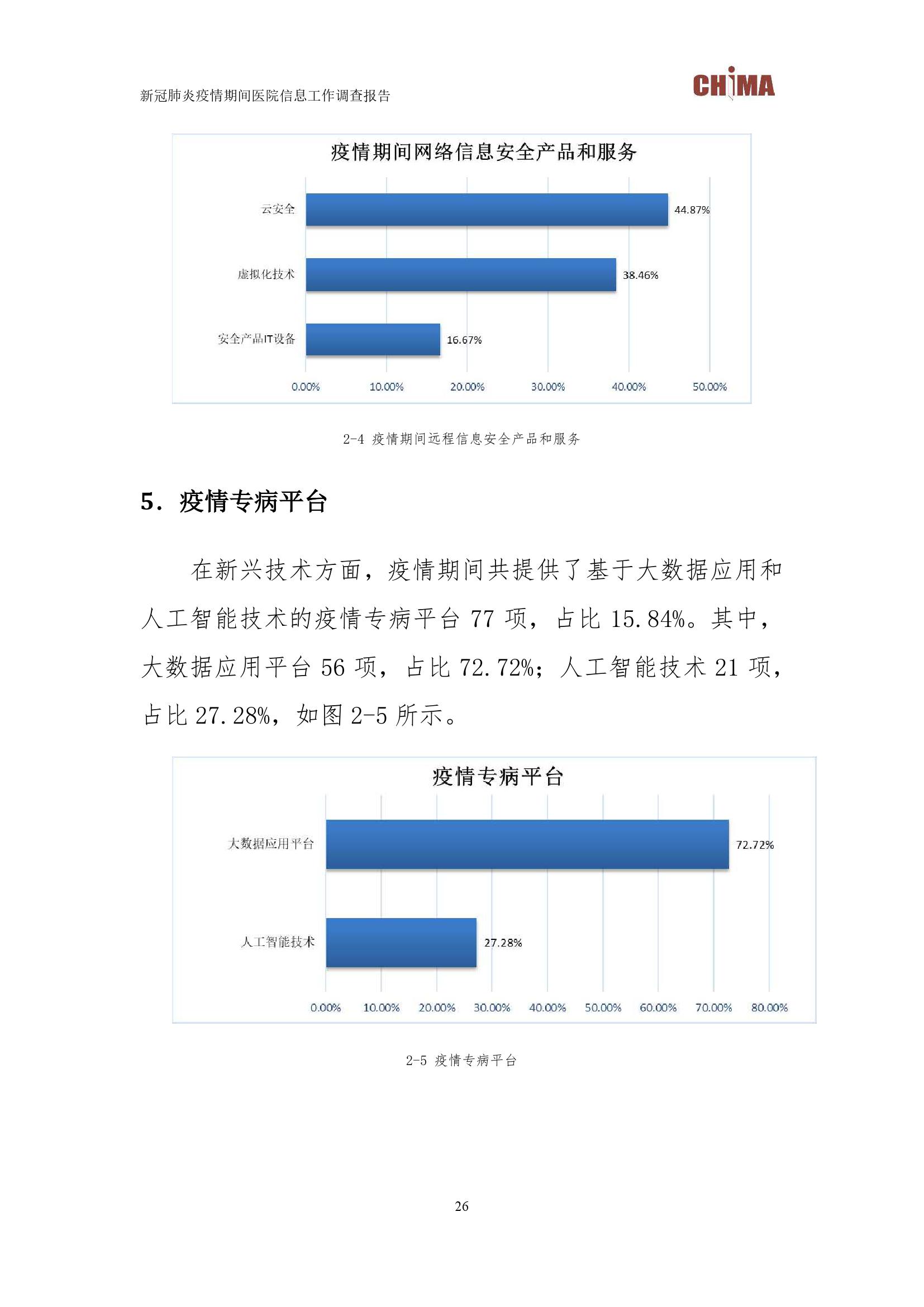 chima新冠肺炎疫情期间医院信息工作调查报告