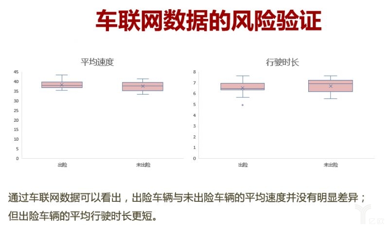 物流车辆风险分析