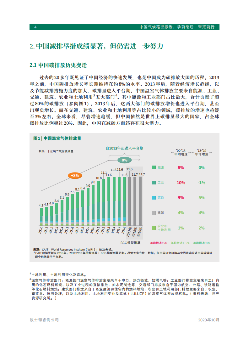 预计中国2050年碳排放将较现状降低10-20,与碳中和目标相比还存在