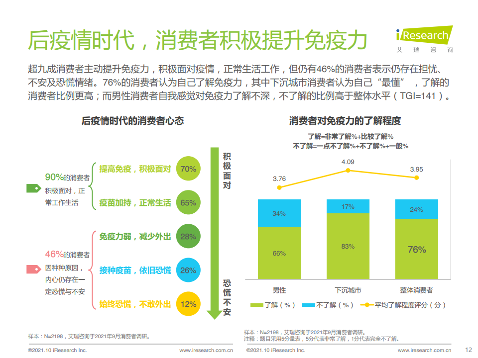 艾瑞咨询2021年后疫情时代国民健康与免疫力提升状况白皮书