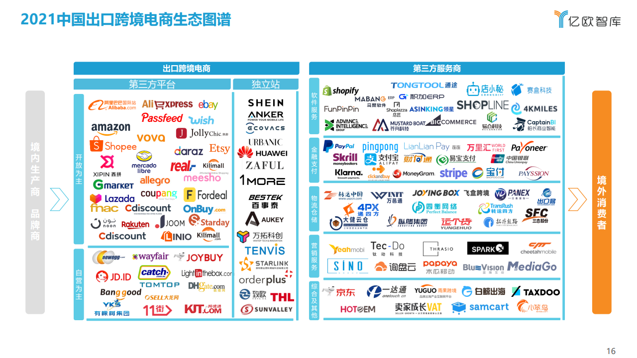 数字化,出海生态联盟,产业带转移等多维角度盘点中国出口跨境电商创新