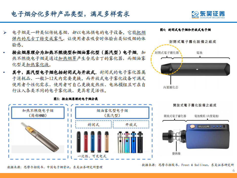 东吴证券从思摩尔看电子烟黄金时代