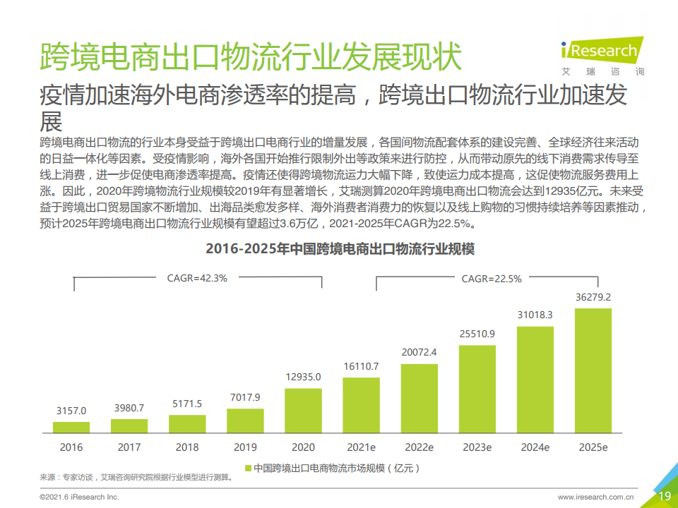 艾瑞咨询2021年中国跨境电商出口物流服务商行业研究报告