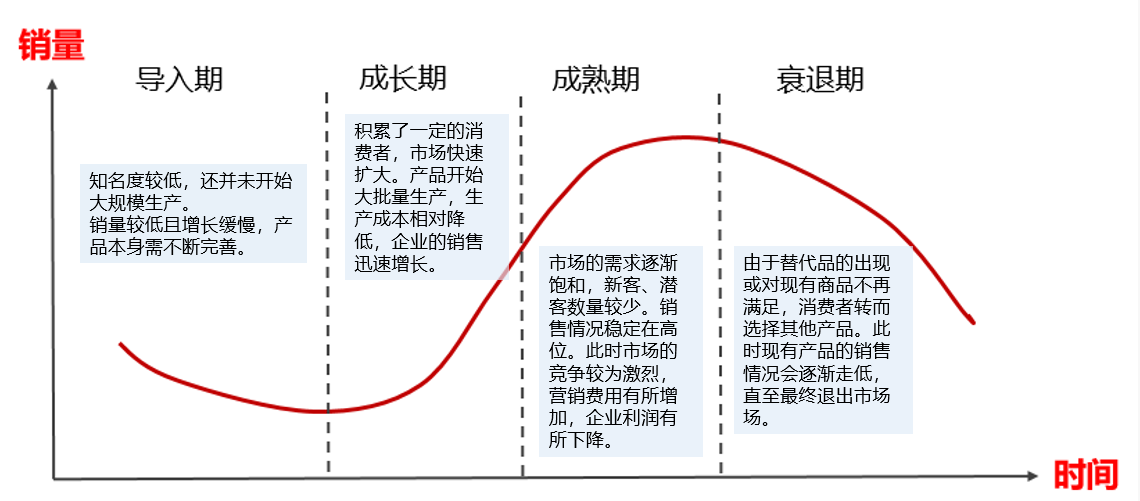 百分点数据科学实验室产品生命周期管理创新应用落地实践