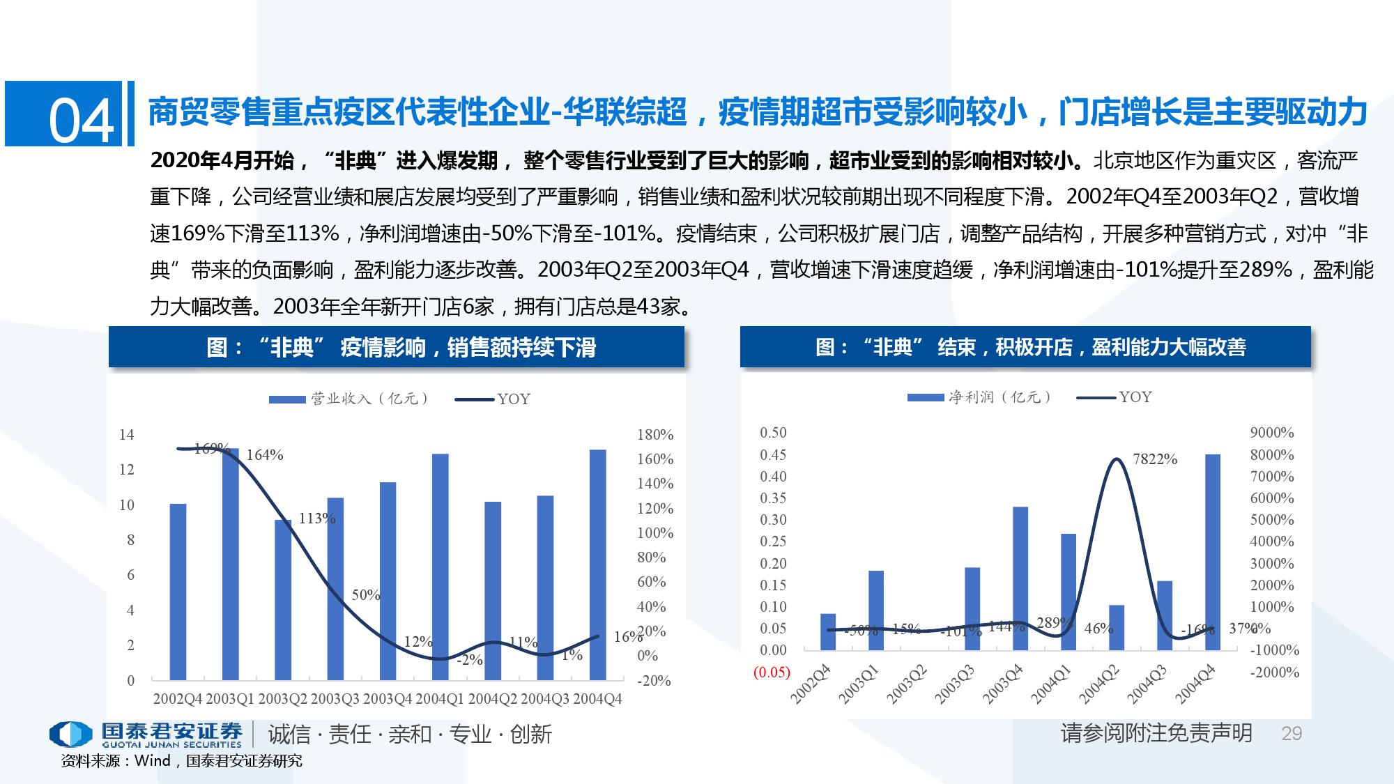 国泰君安从sars期间消费表现看疫情对零售行业影响